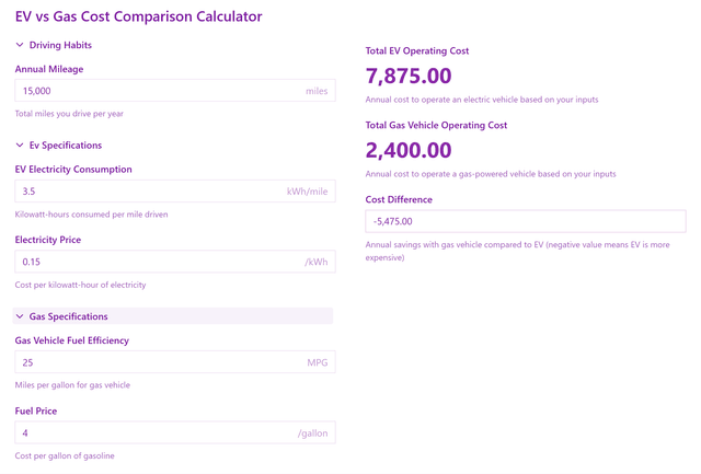 EV vs Gas Cost Comparison Calculator template - Made by ActiveCalculator