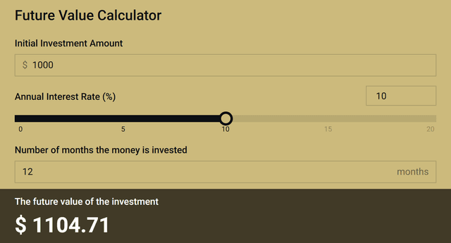 Future Value Calculator template - Made by ActiveCalculator