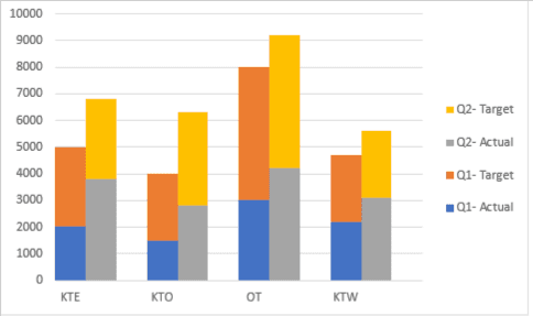 Stacked Bar Chart Grouping Settings