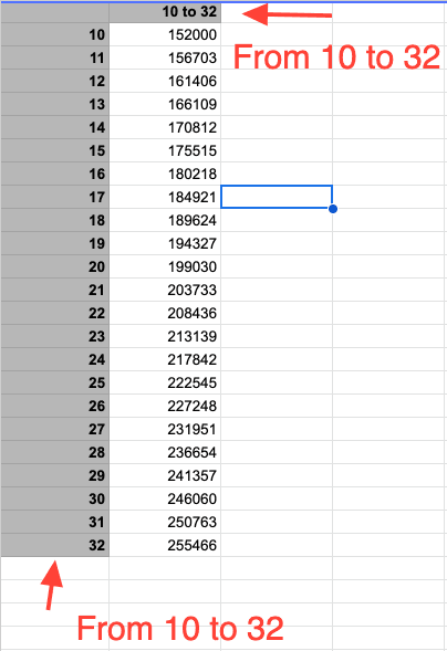 Single-variable lookup example