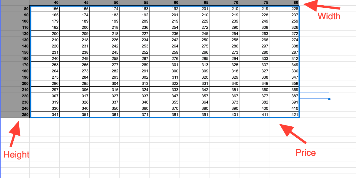 Correctly prepared spreadsheet for Value Lookup