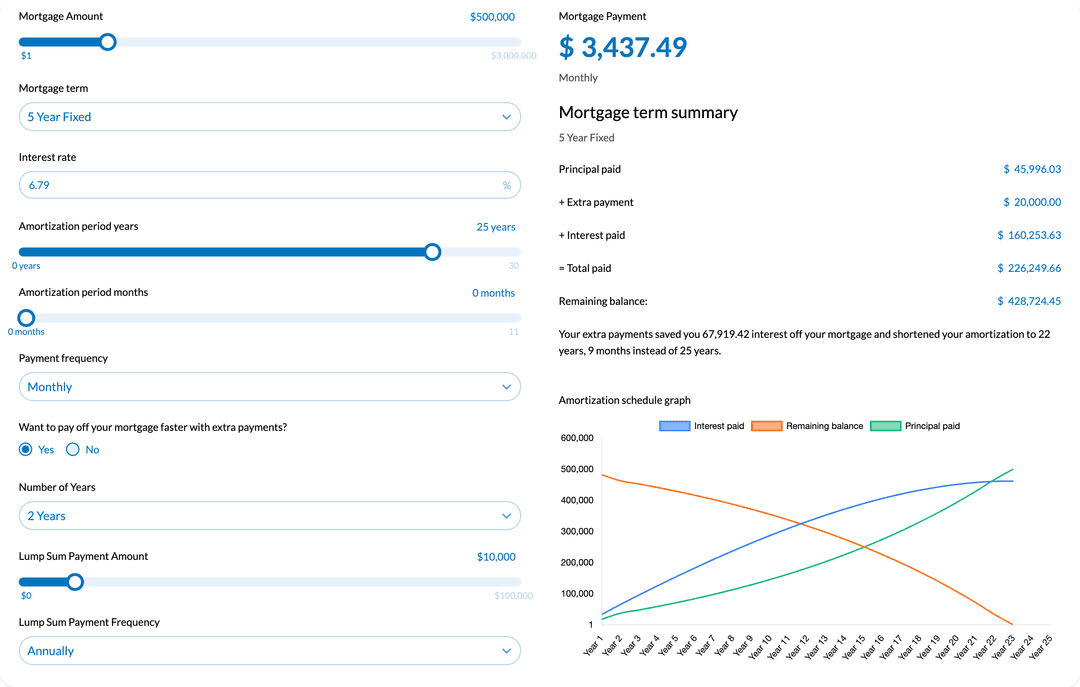 A screenshot of an amortization calculator, showing the input fields for loan amount, interest rate, loan term, and payment frequency.