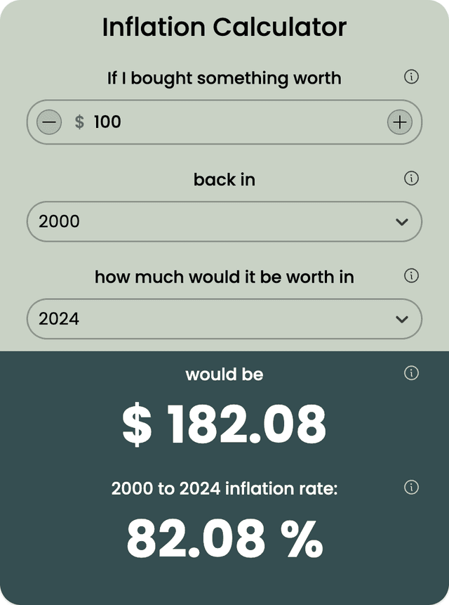 Inflation Calculator template - Made by ActiveCalculator