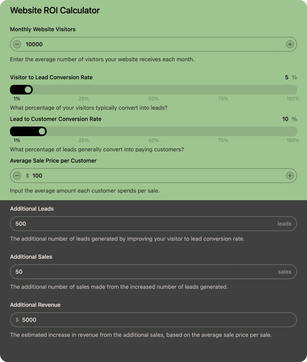 A screenshot of a website ROI calculator interface