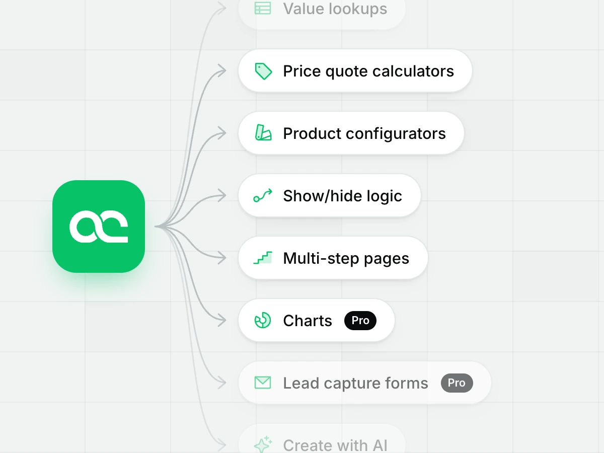 What you can build with ActiveCalculator: price quote calculators, product configurators, show/hide logic, multi-step pages, value lookups, Create with AI, and charts and lead capture forms on Pro