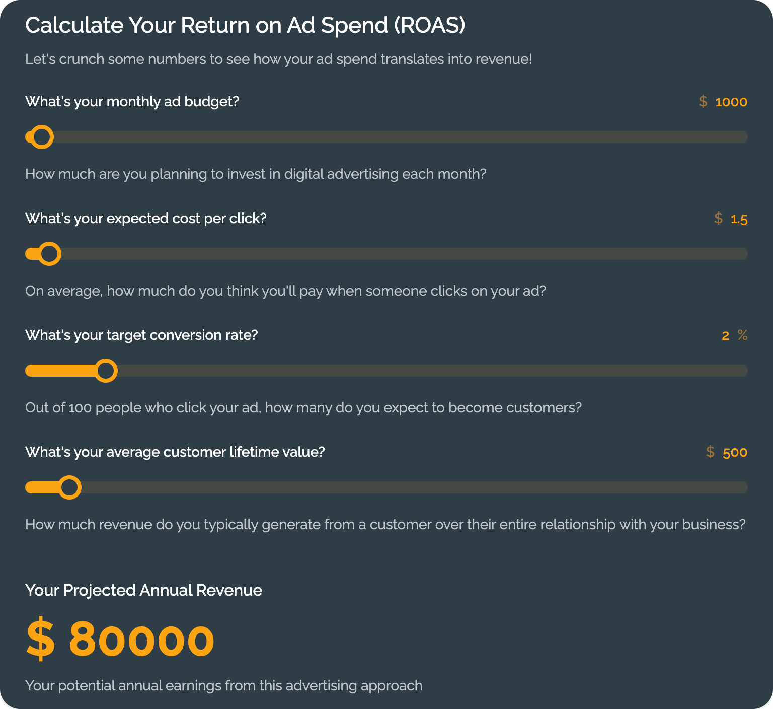 Ad Spend ROI Calculator template - Made by ActiveCalculator