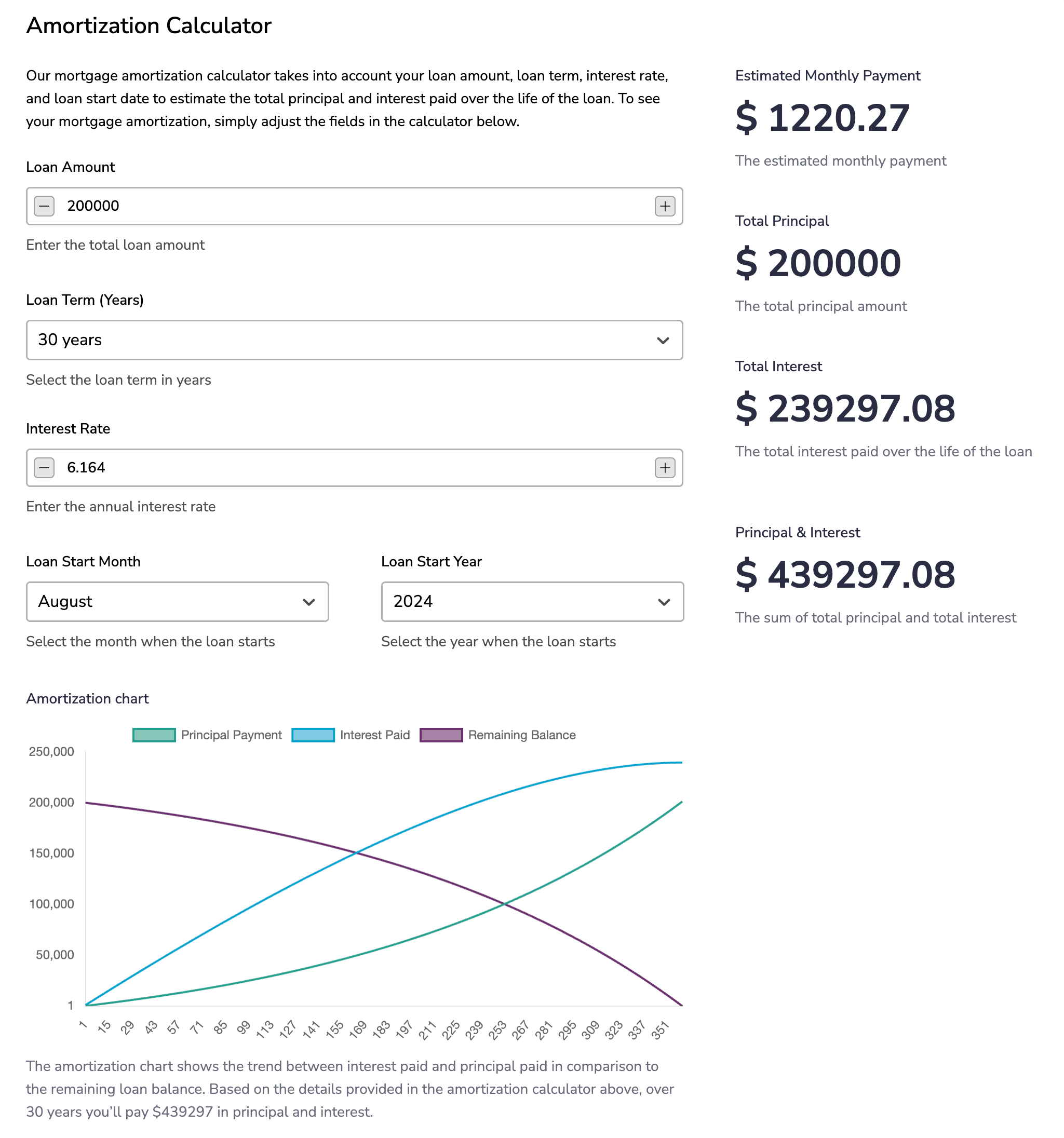 Amortization Calculator template - Made by ActiveCalculator