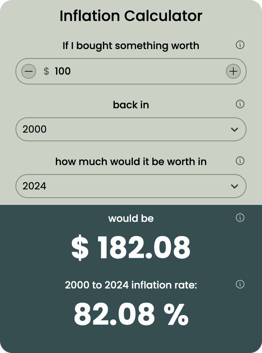 Inflation Calculator template - Made by ActiveCalculator