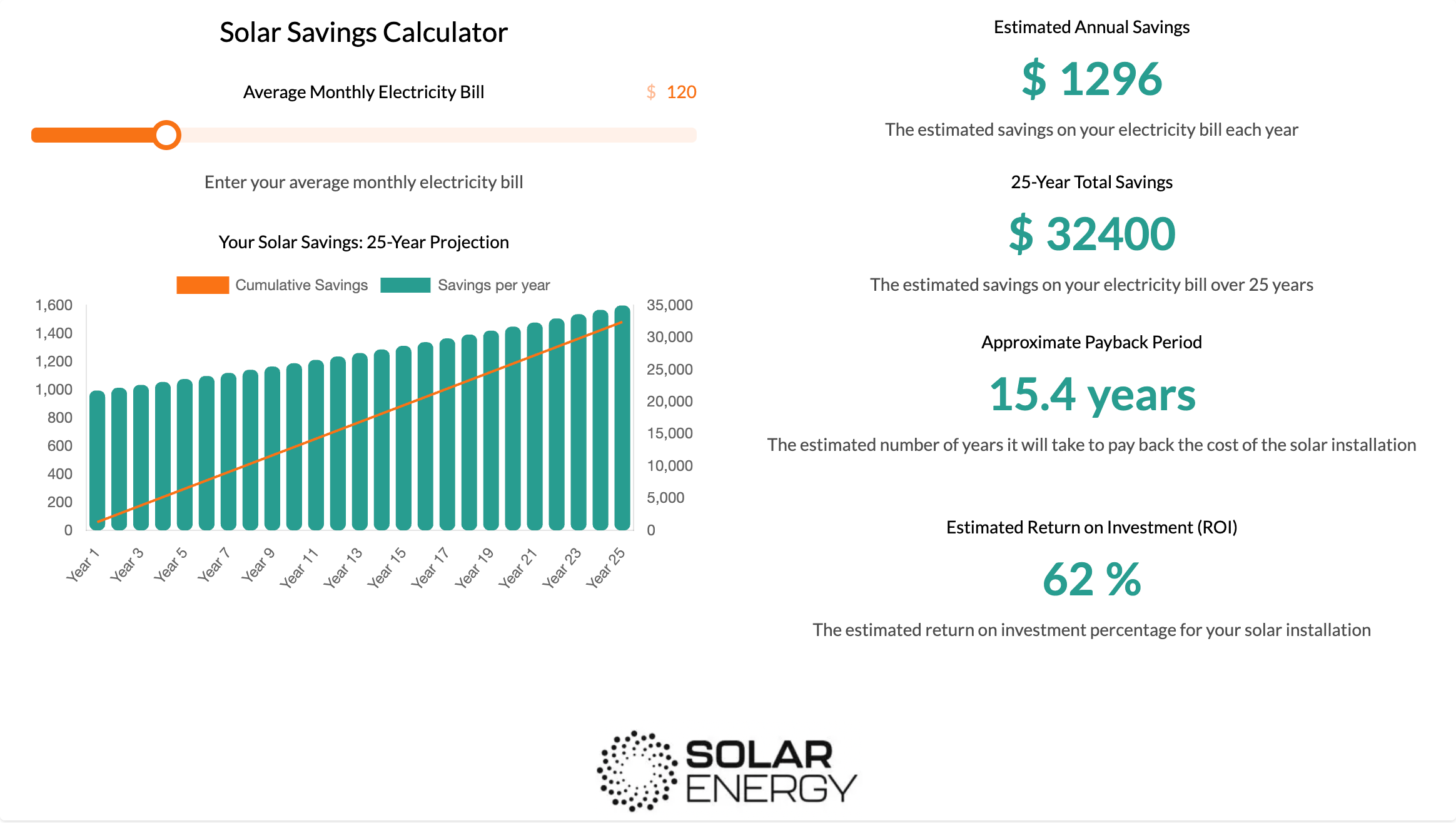 Solar Savings Calculator template - Made by ActiveCalculator